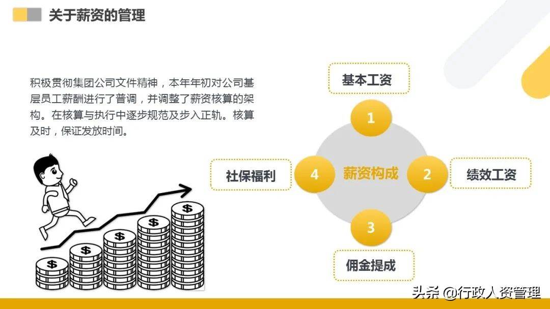 人力资源部年终总结ppt（）