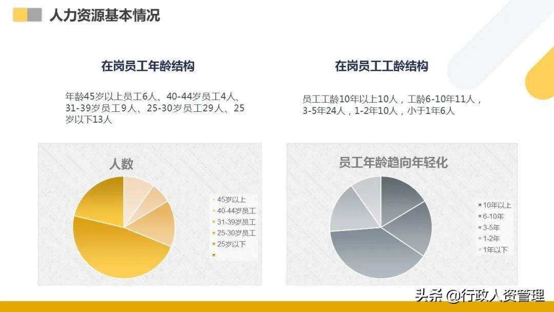 人力资源部年终总结ppt（）