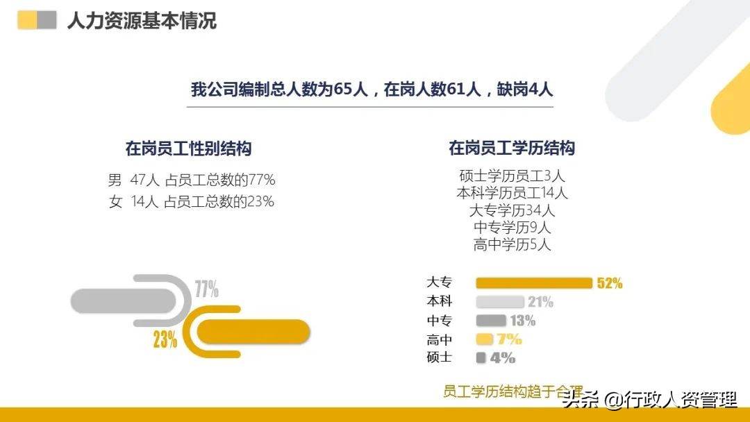 人力资源部年终总结ppt（）