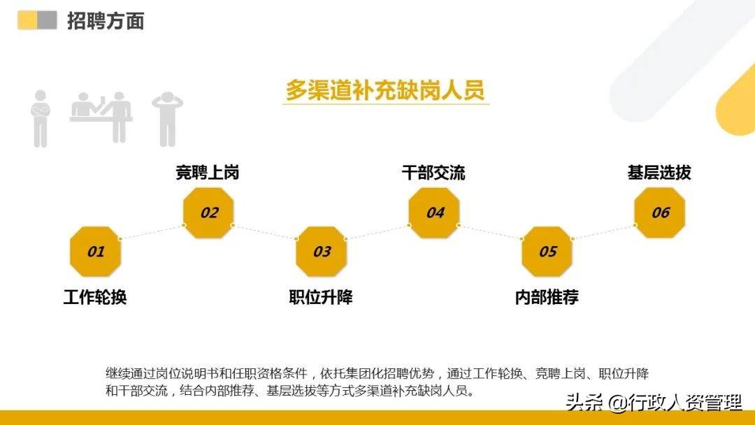 人力资源部年终总结ppt（）