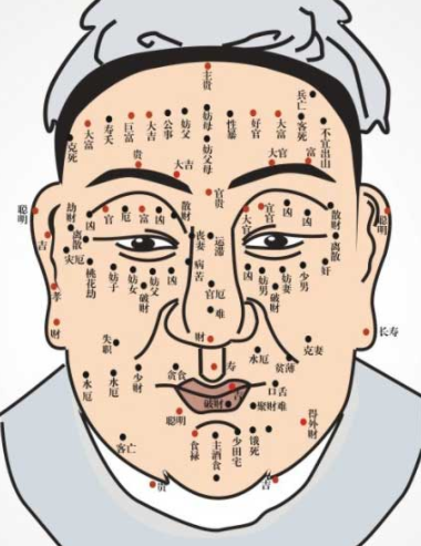 痣的位置与命运图解 痣的位置代表什么意思