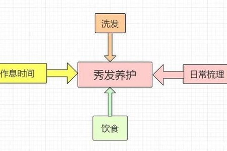 护发误区需警惕 护发方法很重要-图片2